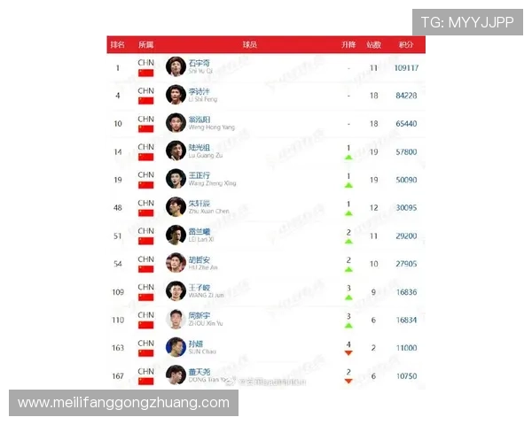 权威发布:2023年度羽毛球技术实力排行榜揭晓,谁将登顶巅峰之战 权威发布:2023年度羽毛球技术实力排行榜揭晓,谁将登顶巅峰之战
